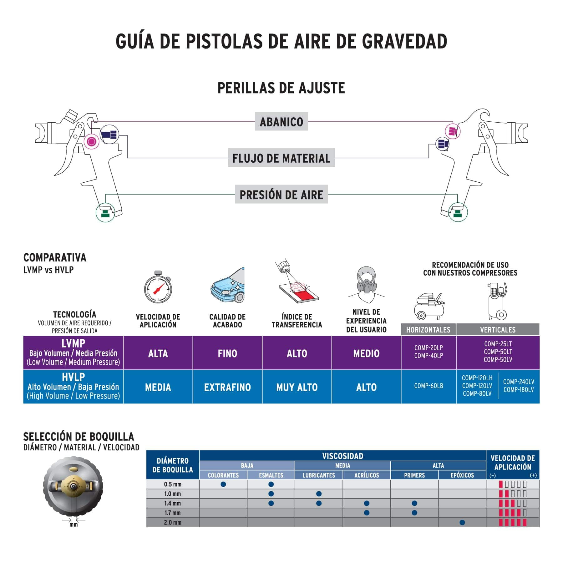 Pistola P/pintar Gravedad HVLP Vaso Plástico, 1.4 Mm, Expert, Pistolas ...